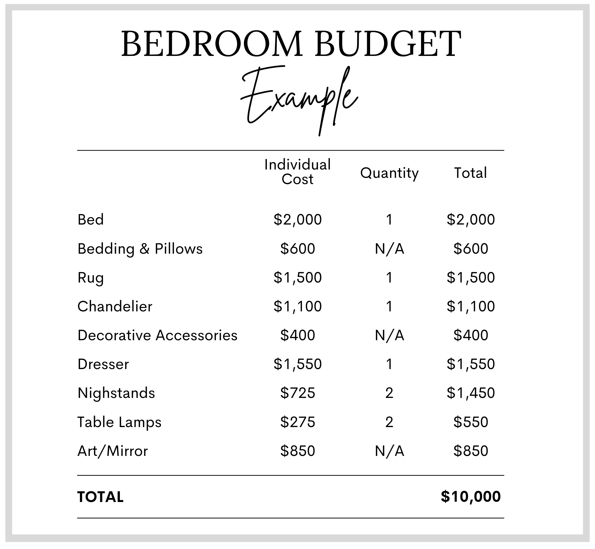 average cost to decorate a bedroom