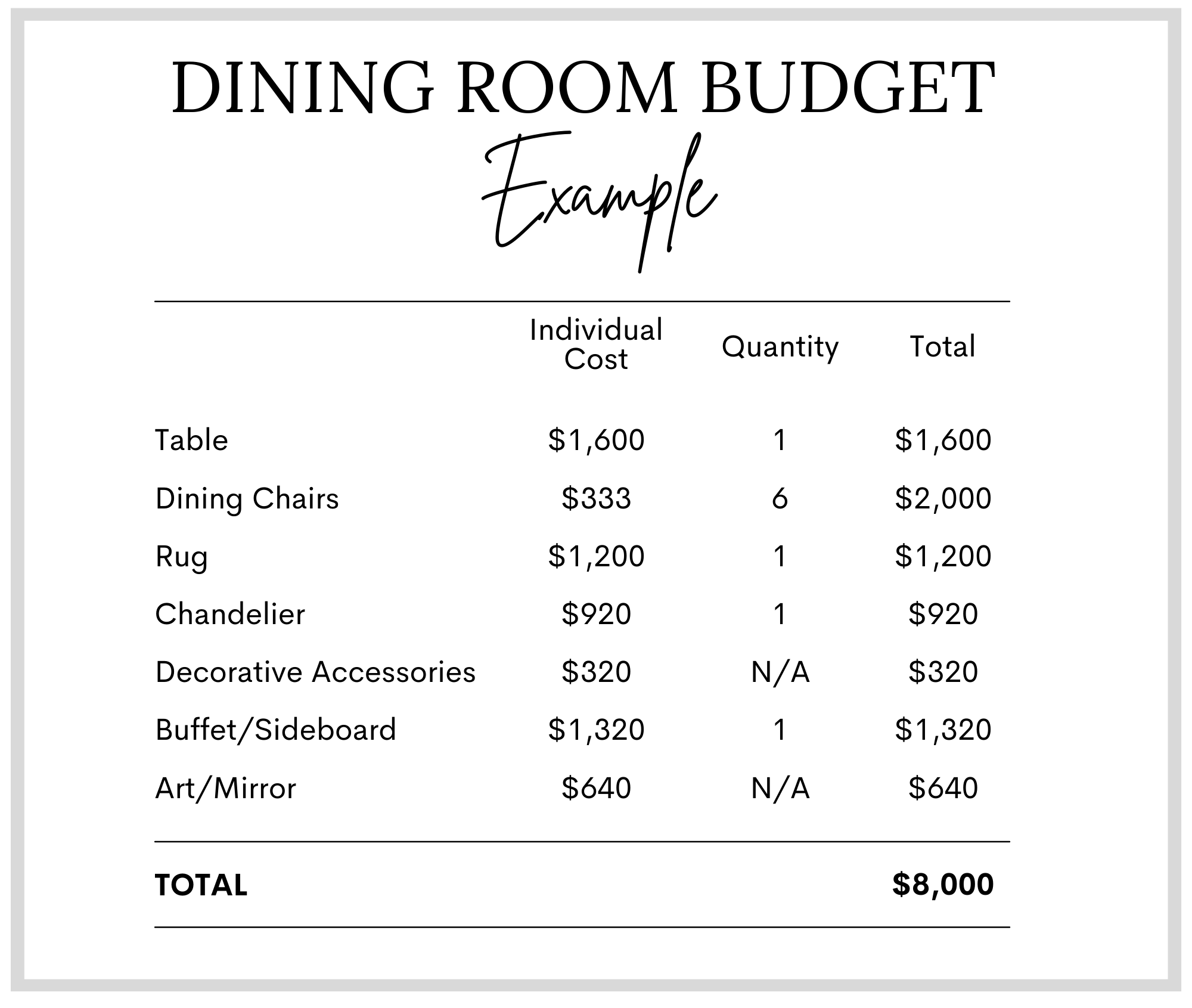 average cost to decorate a dining room
