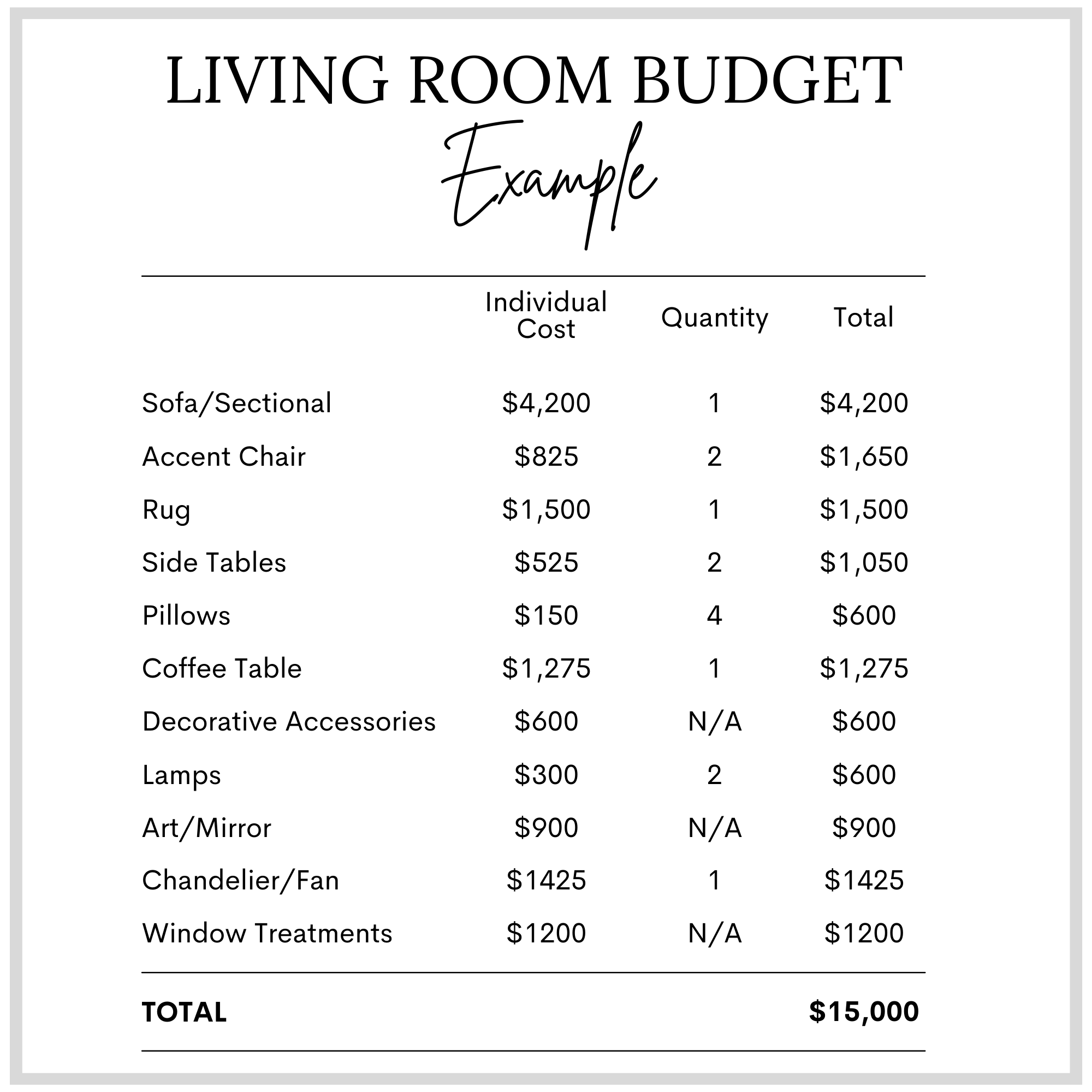 average cost to decorate a living room