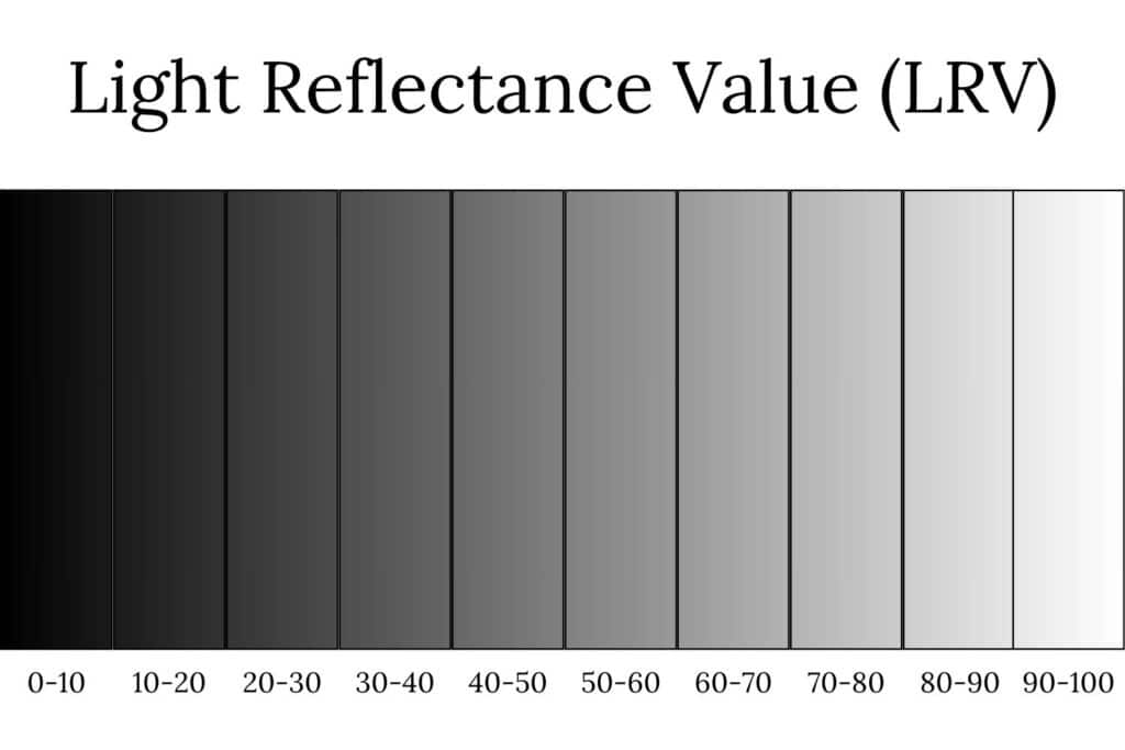 light reflectance value lrv for paint