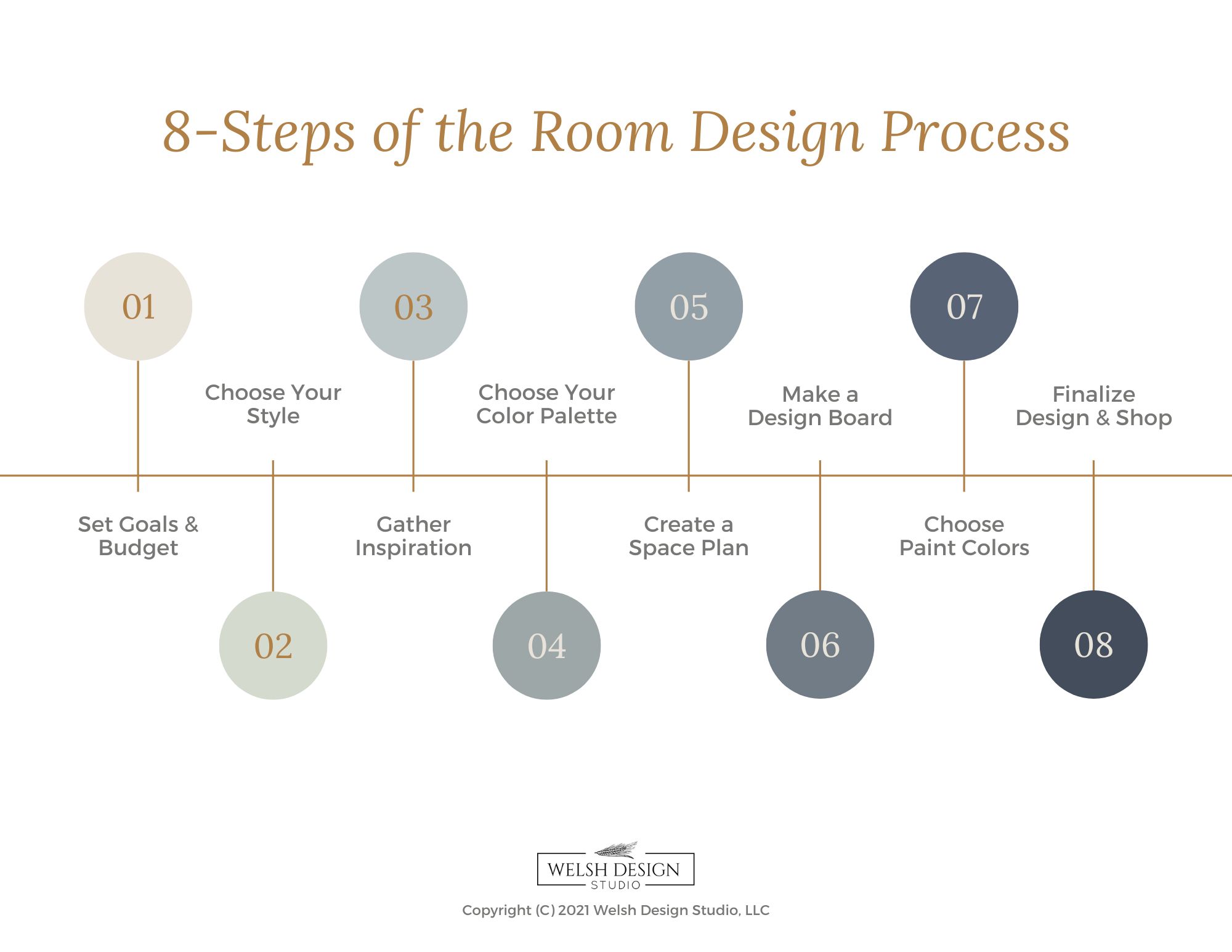interior design process