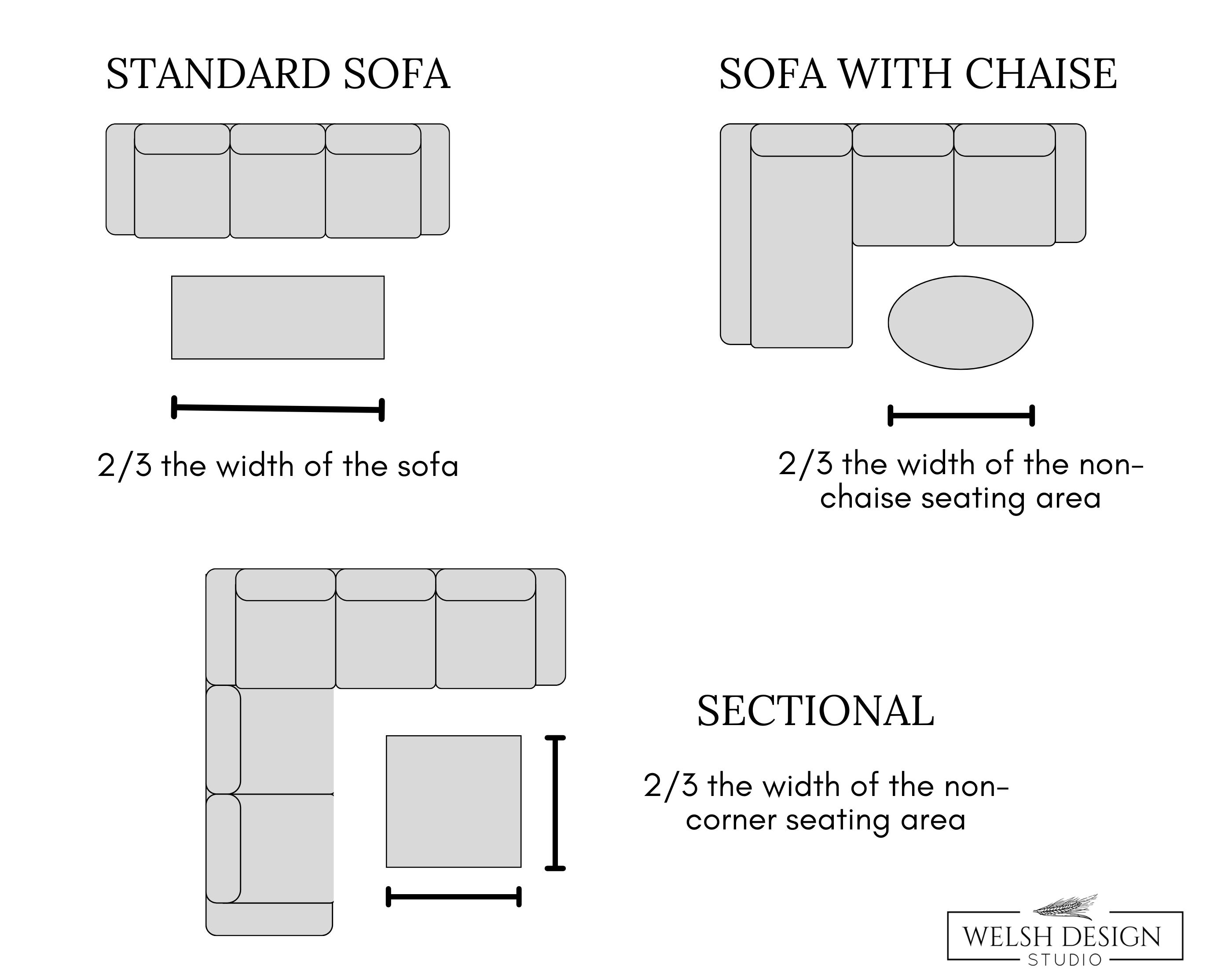 coffee table size guide