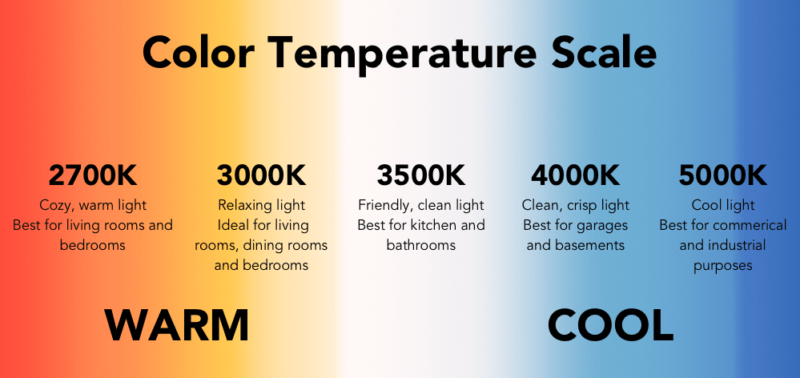 Guide to Light Bulb Color Temperature for Your Home – Welsh Design Studio